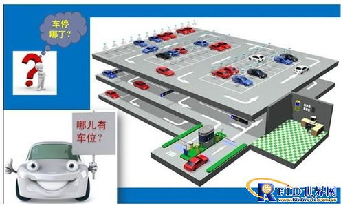 RFID解決方案 賦能物流、制造、交通與資產(chǎn)管理
