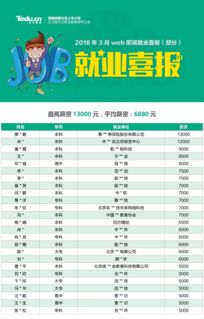 東莞計算機軟件開發(fā)培訓機構精選指南